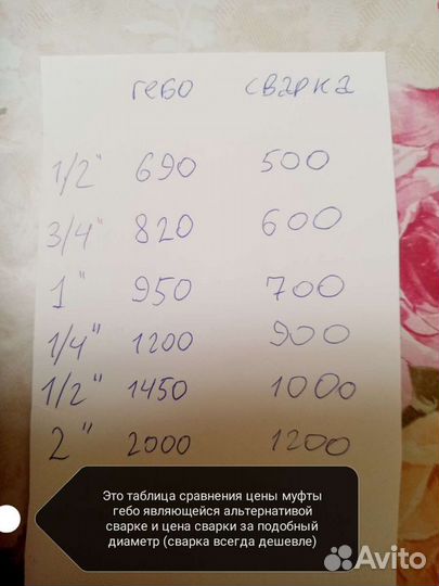 Сварщик - сантехник, сварочные работы, выезд
