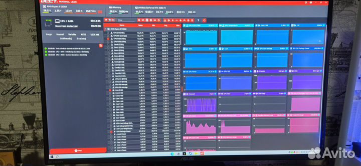 Процессор AMD Ryzen 9 5900X AM4