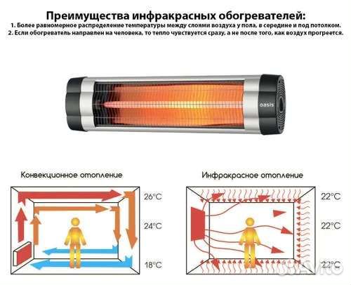 Инфракрасные обогреватели