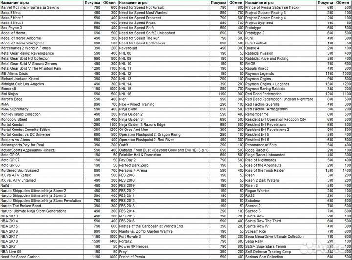 Игры для приставки XBox 360