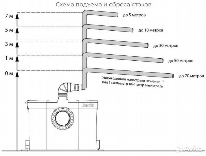 Туалетный насос измельчитель jemix STP-optima