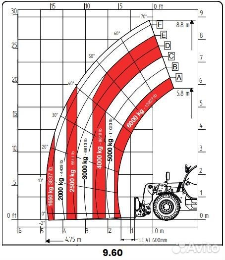 Телескопический погрузчик Faresin 9.60 HLS, 2024