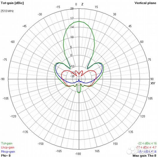 Антенна патч TrueRC 2.4 ггц mkii 15.5 дБи для FPV