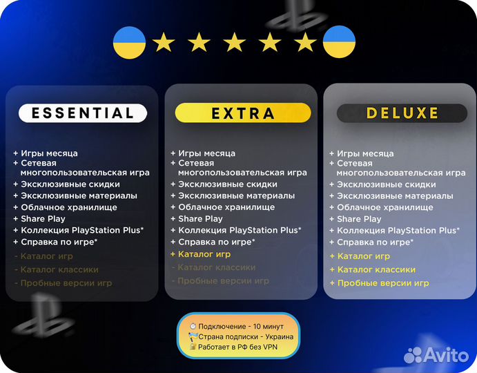 PS Plus Extra (Украина) 12 месяцев