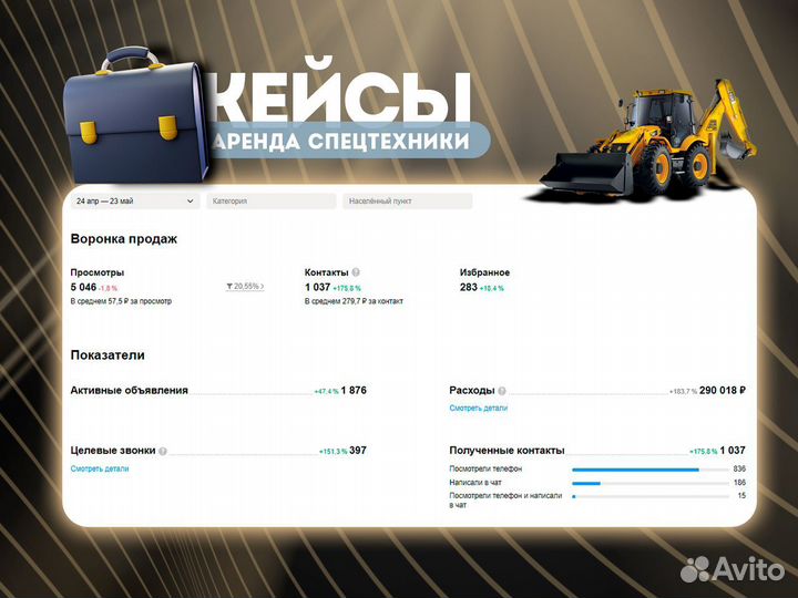 Лиды, заявки для бизнеса