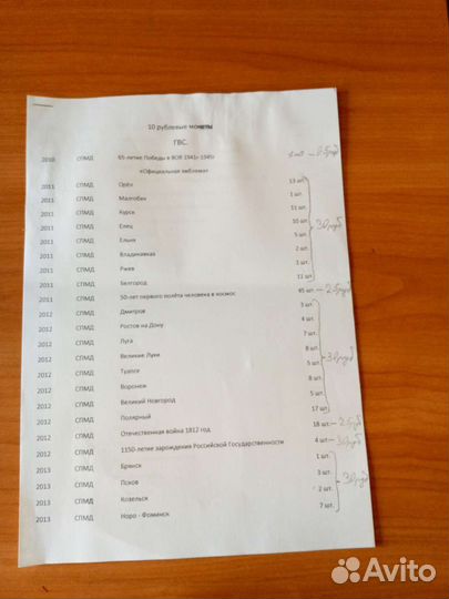 Юбилейные монеты Российской федерации