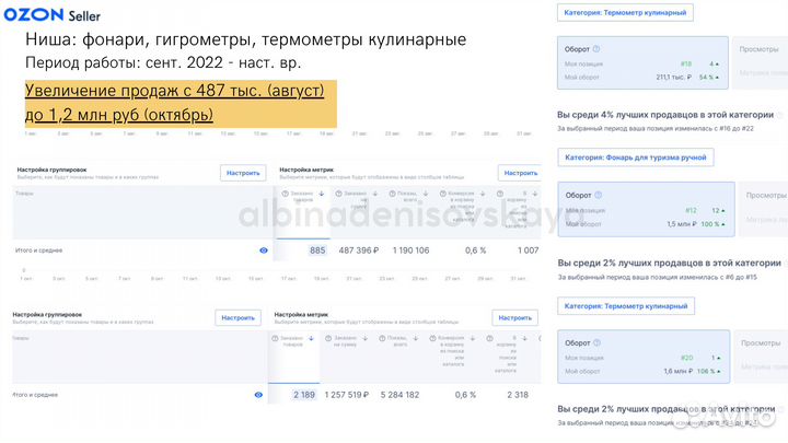 Менеджер маркетолог по работе с маркетплейсами