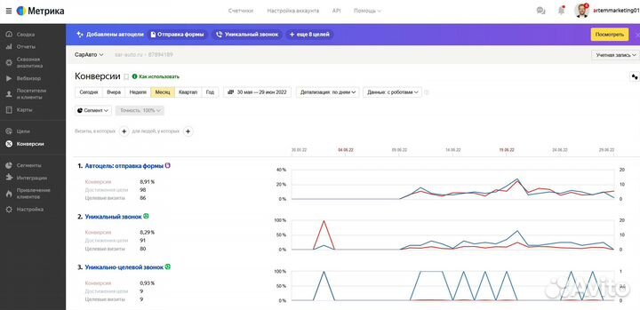 Интернет Маркетолог / Таргетолог Вк / Директолог