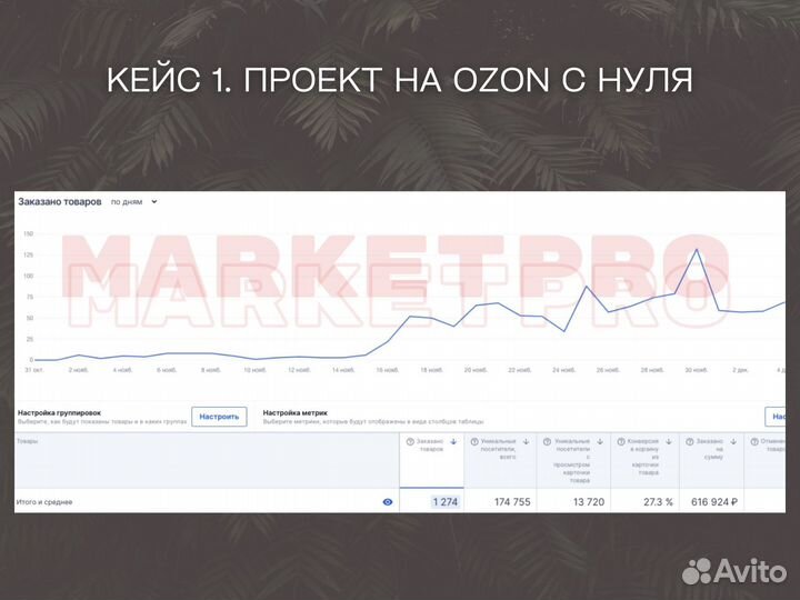 Менеджер по работе с маркетплейсами