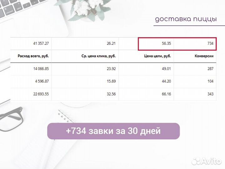 Настройка рекламы в Яндекс Директ. Таргет в вк
