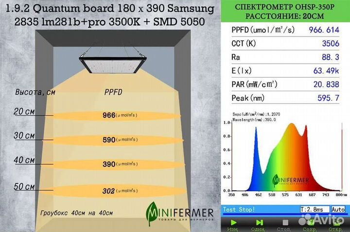 Quantum board 60w lm281b+pro 3500k