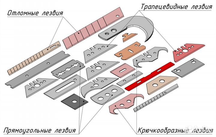 Промышленные лезвия