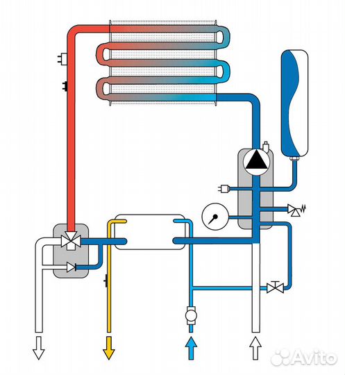 Ferroli divabel 18 Газовый