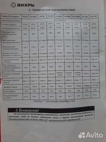 Водяной насос погружной