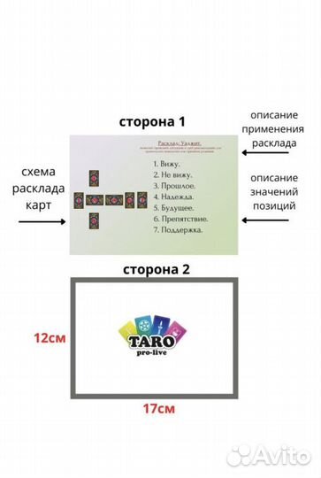 Карточки расклады для колоды Таро Уэйта
