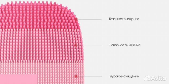 Ультразвуковая чистка лица Xiaomi inFace