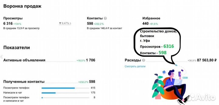 Авитолог. Услуги Авитолога. Продвижение аккаунтов