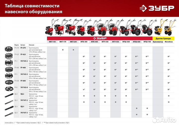 Зубр грунтозацепы для мотоблоков