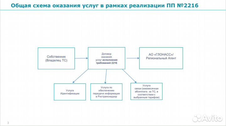 Постановление РФ 2216 асн сигнал 2652