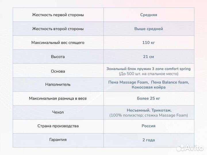 Матрас Relmas Various 3Zone