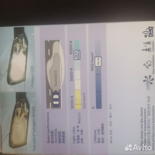 Светодиодные лампы philips h7