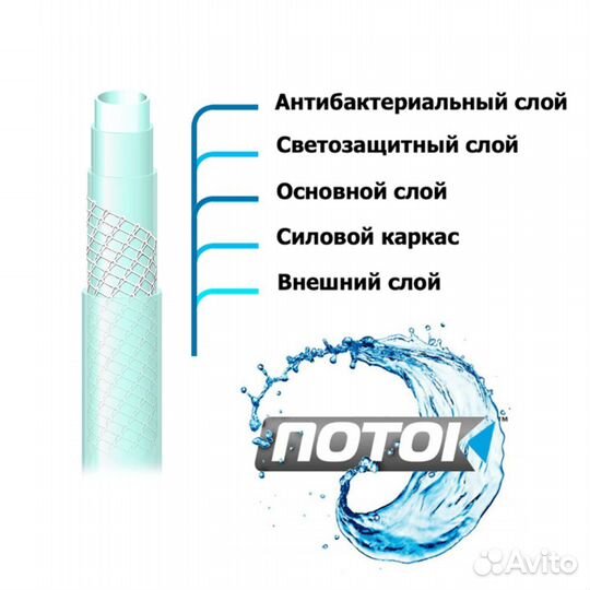 Шланг армир. для питьевой воды Поток300 3/4 (19мм)