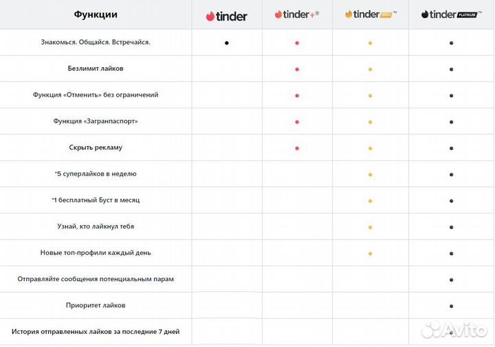 Tinder Gold промокод 1/3/6/12 месяцев/Смена номера