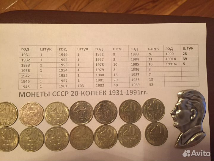СССР 20-копеек 1931-1991гг. Монеты в Липецке