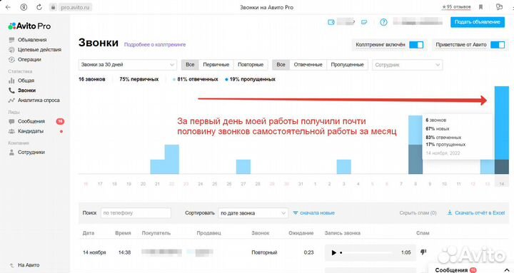 Авитолог / Услуги авитолога \ продвижение на Авито