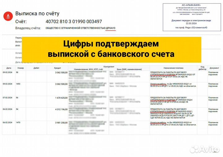 Инвестиции в недвижимость. 40% годовых с Залогом