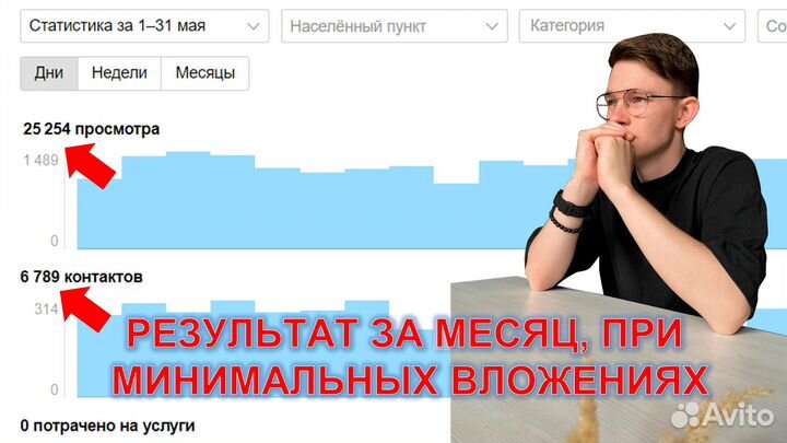 Авитолог / Продвижение на авито / Консультации