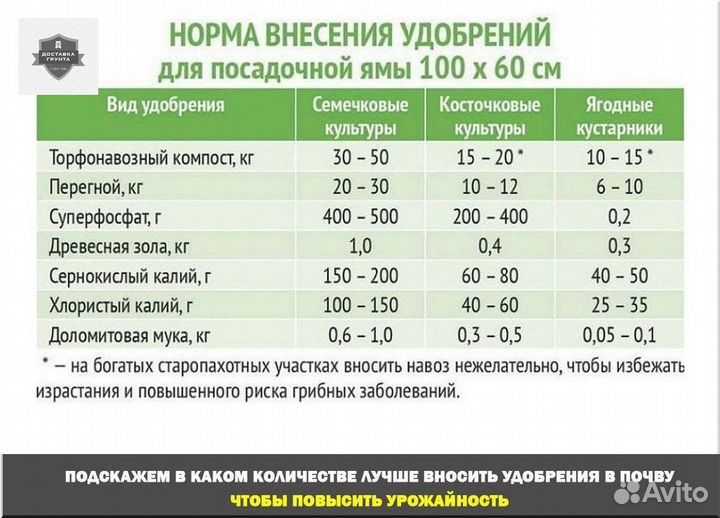 Навоз перегной