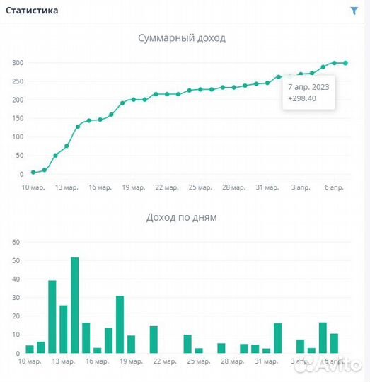 Пассивный доход от 10 до 50 процентов в месяц