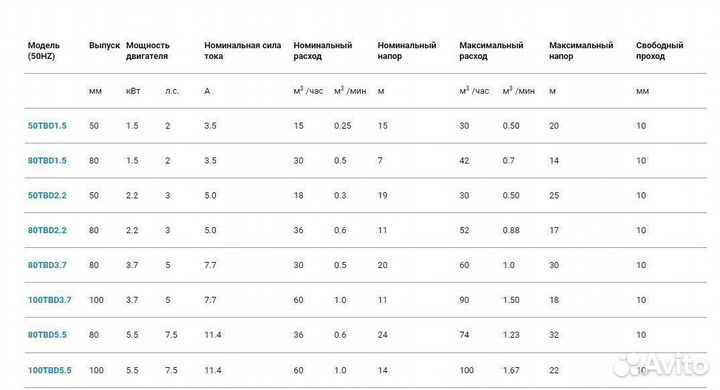 Насос для песка и шлама SolidPump Tbd