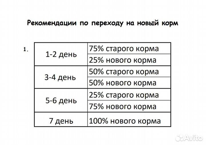 Корм для собак Holistic (Холистик) Премиум 5 кг