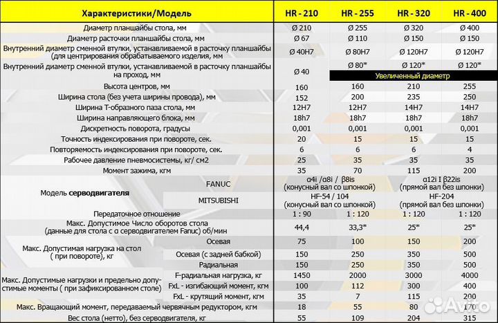 Поворотный стол фрезерный 4 ось