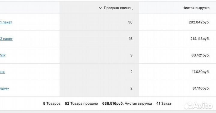 Смм специалист / Маркетолог / Авитолог/ Таргетолог