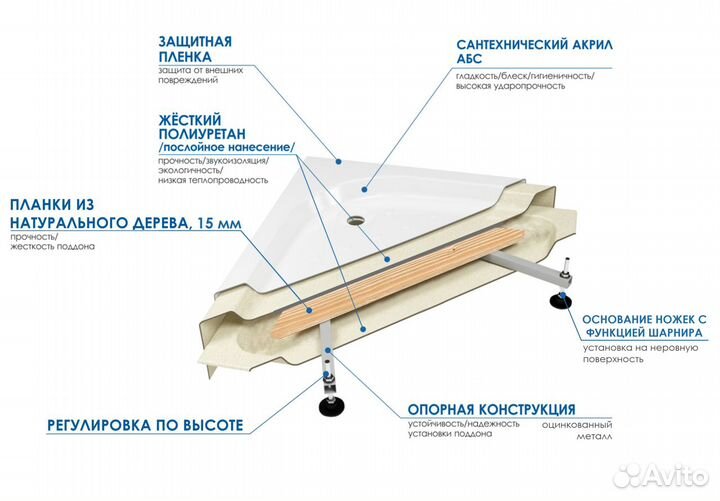 Душевой поддон river wemor 100/24 C полукруг