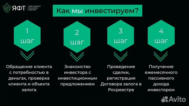 Ищу инвестора для займов под залог недвижимости