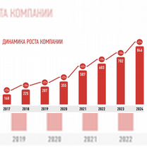 Франшиза аптеки с прибылью от 280.000, Хабаровск