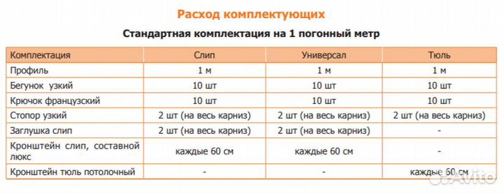 Карнизы для штор профильный универсальный