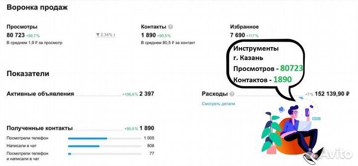 Авитолог. Услуги Авитолога. Продвижение аккаунтов