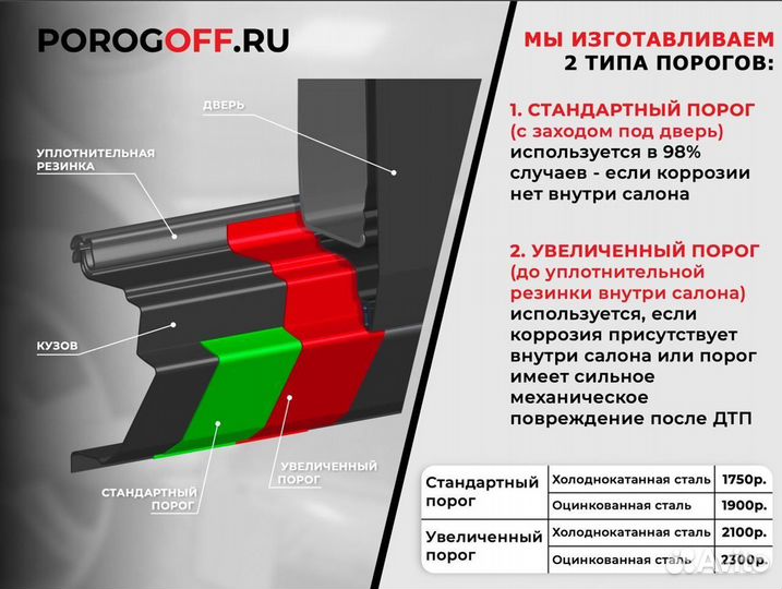 Ремонтные пороги Skoda Octavia А5 Универсал