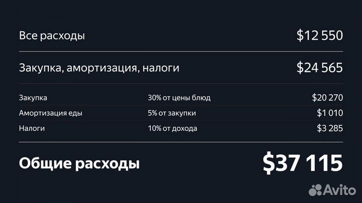 Готовый бизнес.Ресторан на продажу.Таиланд Пхукет