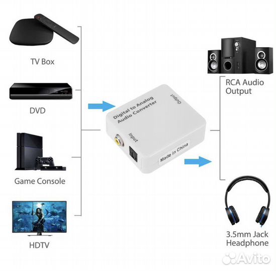 Аудио адаптер