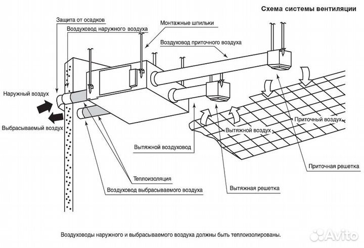 Установка приточно-вытяжная Shuft Star PVS-450