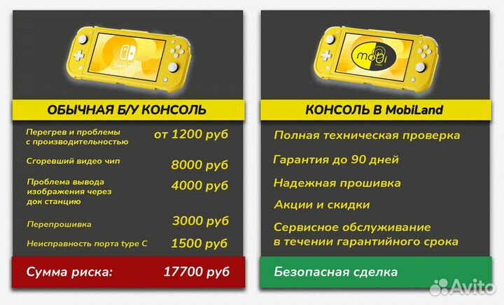 Прошитый Nintendo Switch Lite Желтый 128гб