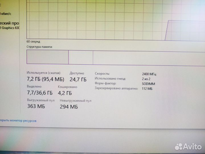 Оперативная память sodimm AMD 16 гб