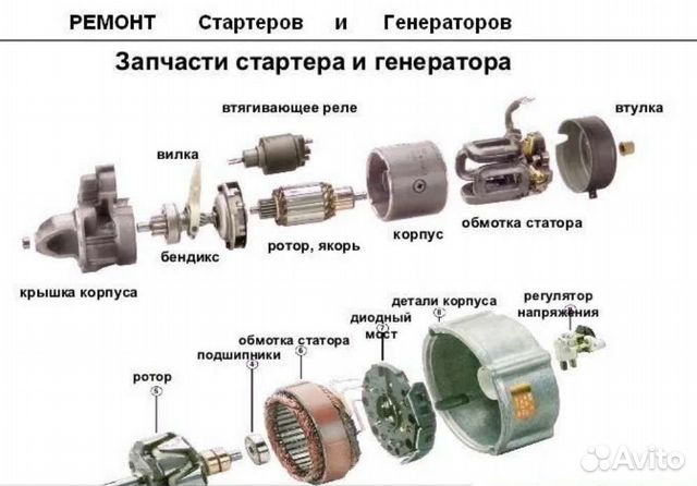 Автоэлектрик Генератор Стартер