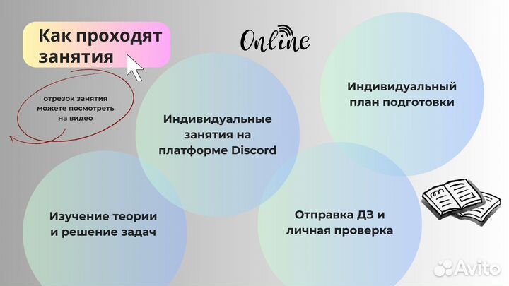 Репетитор по физике, информатике и математике